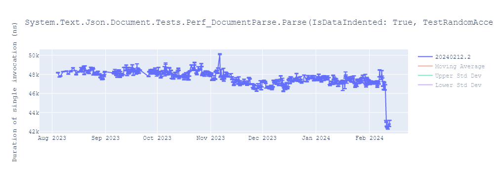 graph