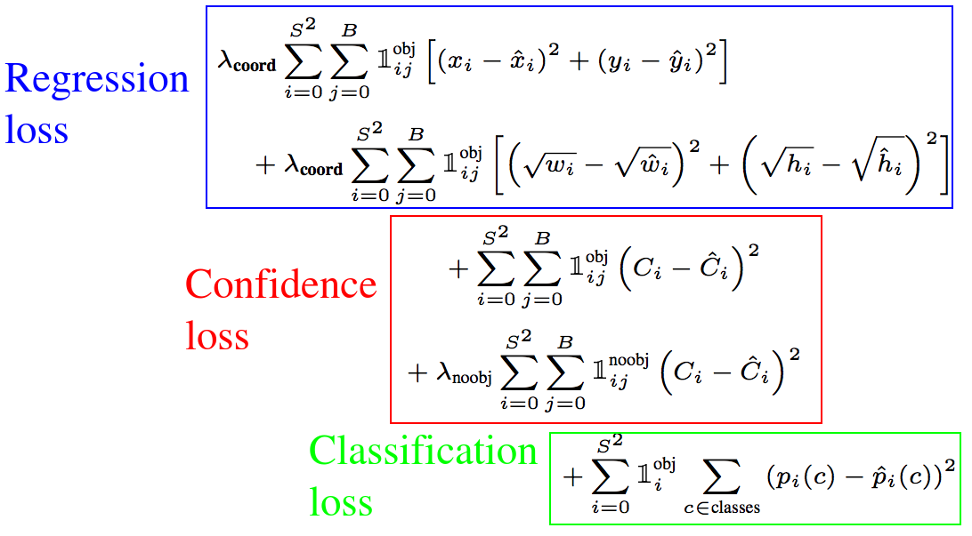 Equation for Grid Devision