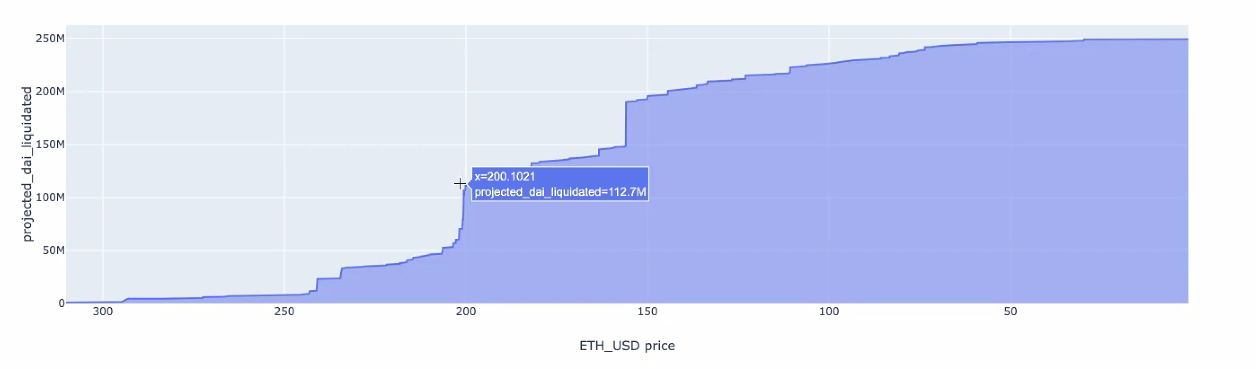 Liquidation Walls