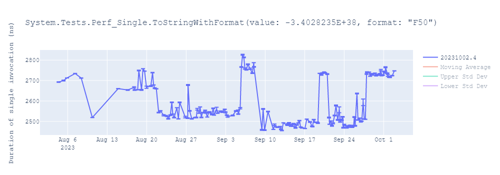 graph