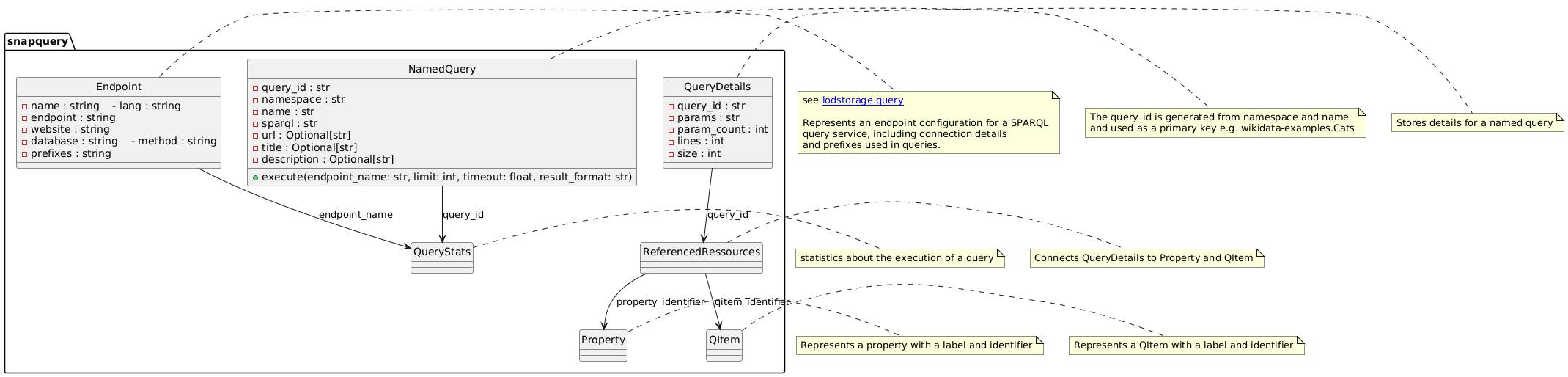 Class Diagram