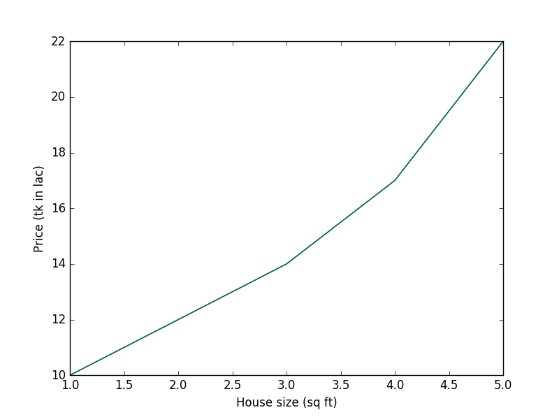 graph2