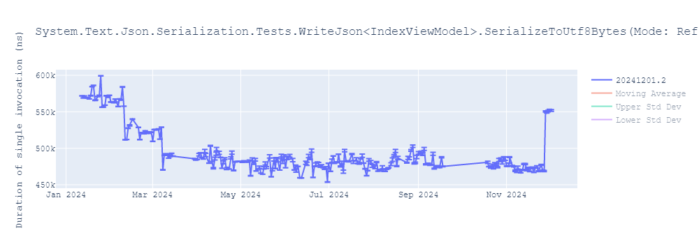 graph