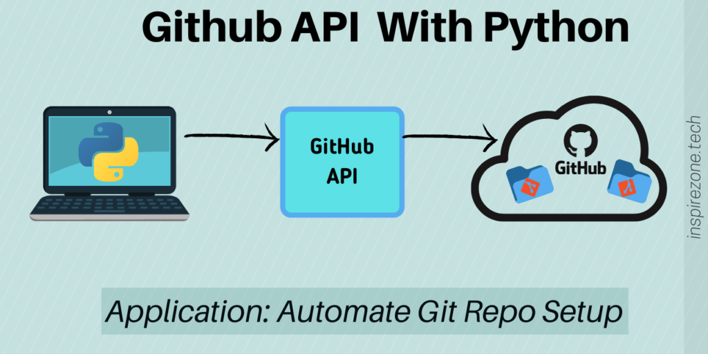 AutomateGitRepoSetup