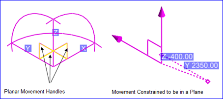 Planar Movement