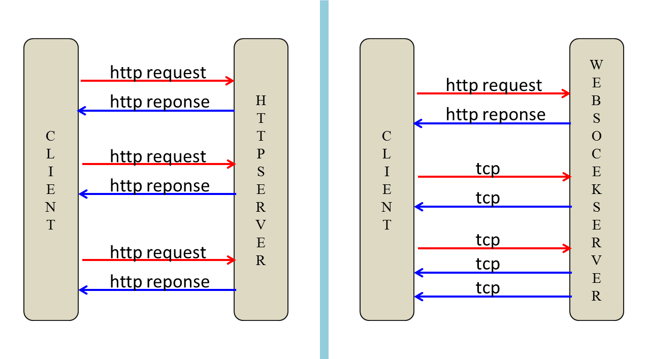 httpserver_websocketserver