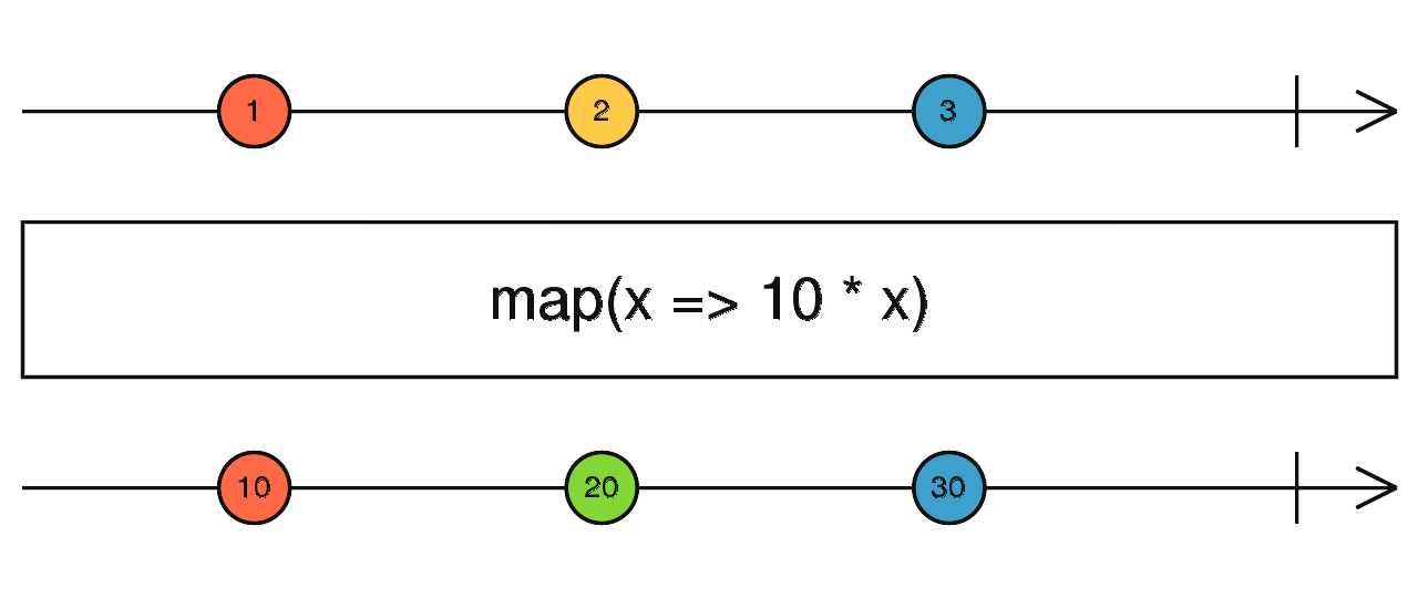 RxJs Map