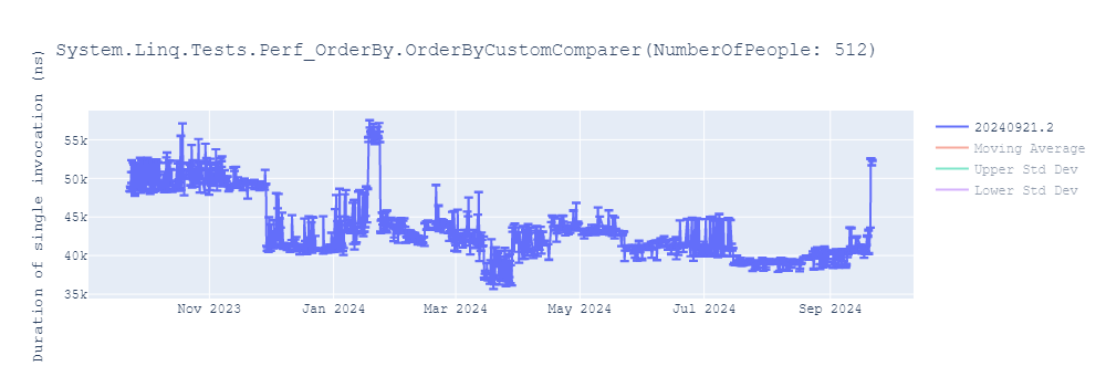 graph