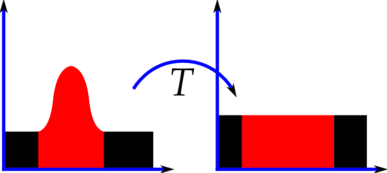 Histogram Equalization