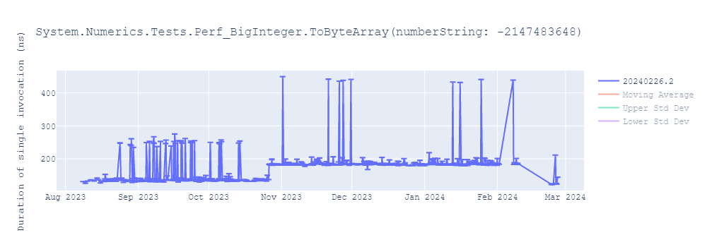 graph