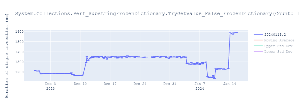 graph