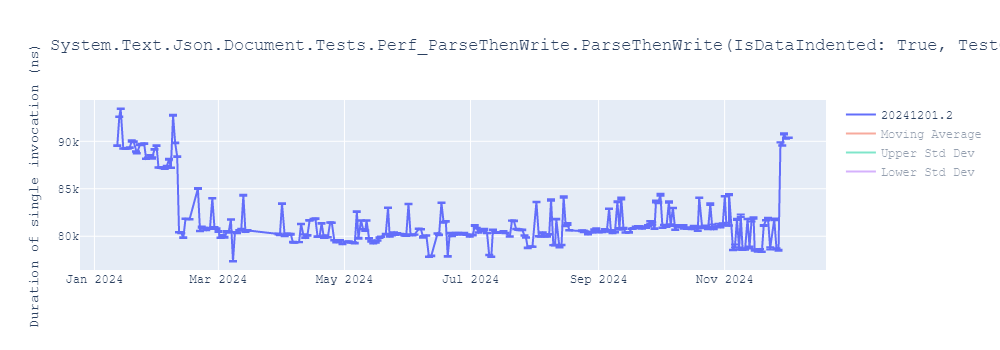 graph