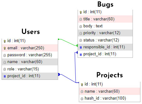 DB structure