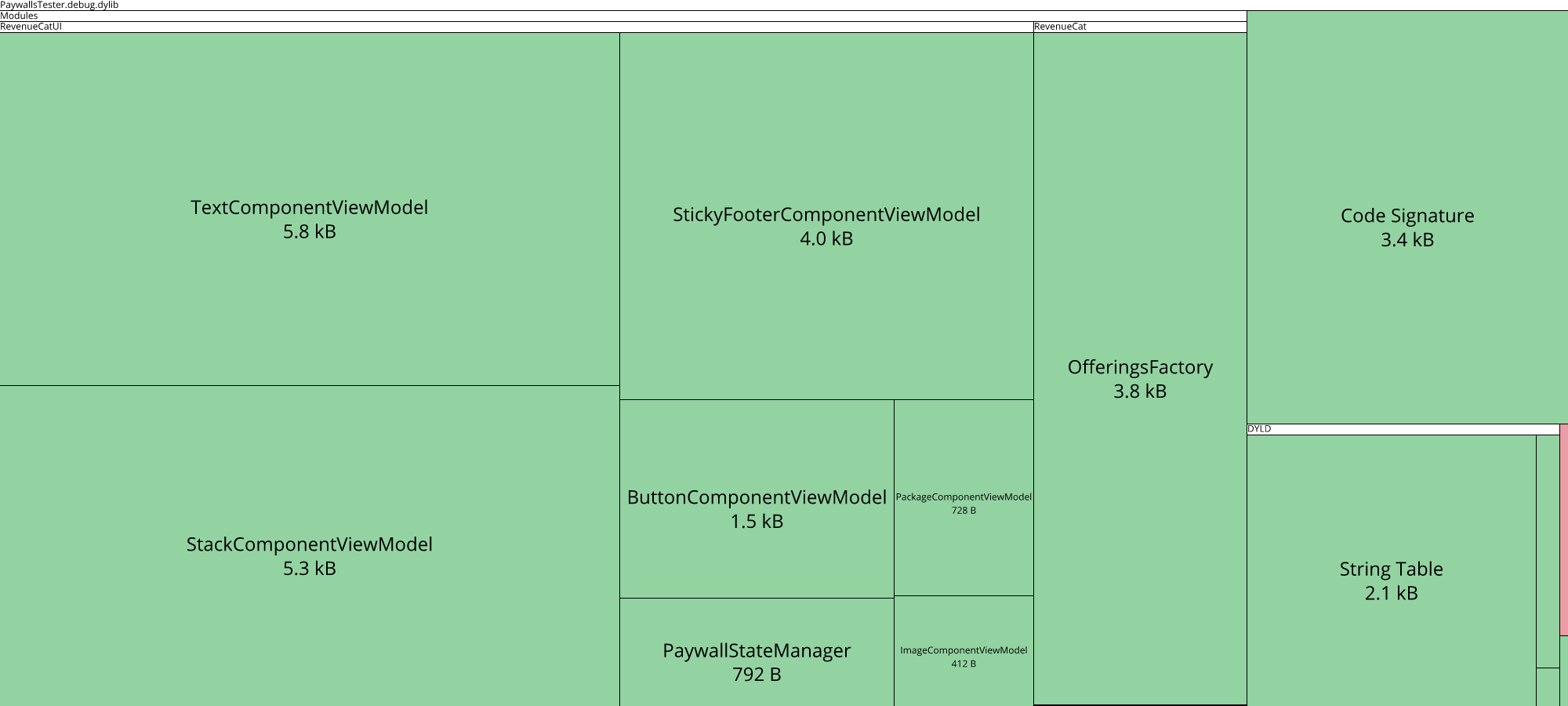 Image of diff