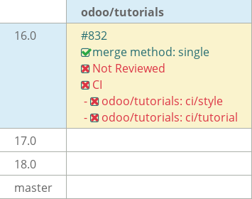Pull request status dashboard