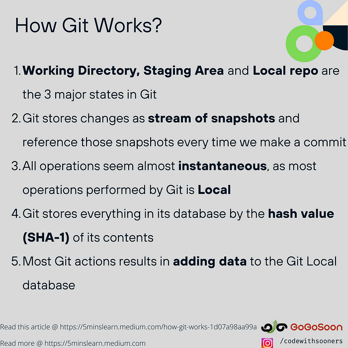 How Git Works? 