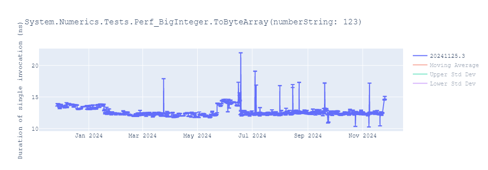 graph