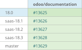 Pull request status dashboard