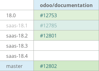 Pull request status dashboard