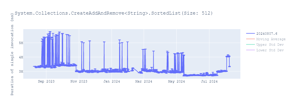 graph