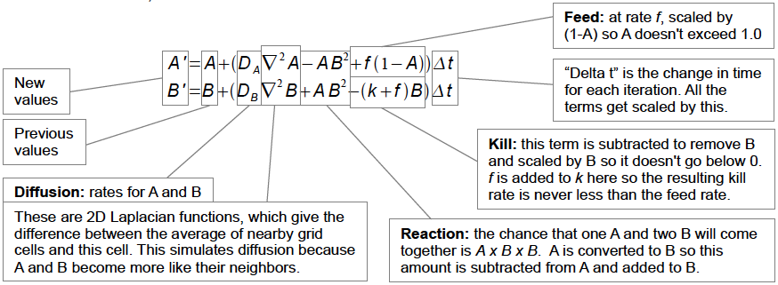 Reaction-diffusion equation from Karl Sims