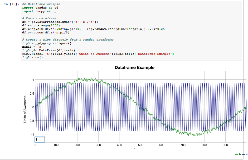 Dataframe