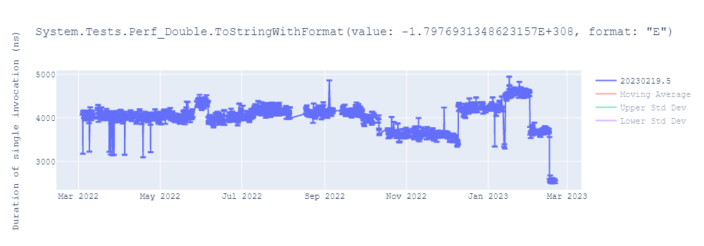 graph