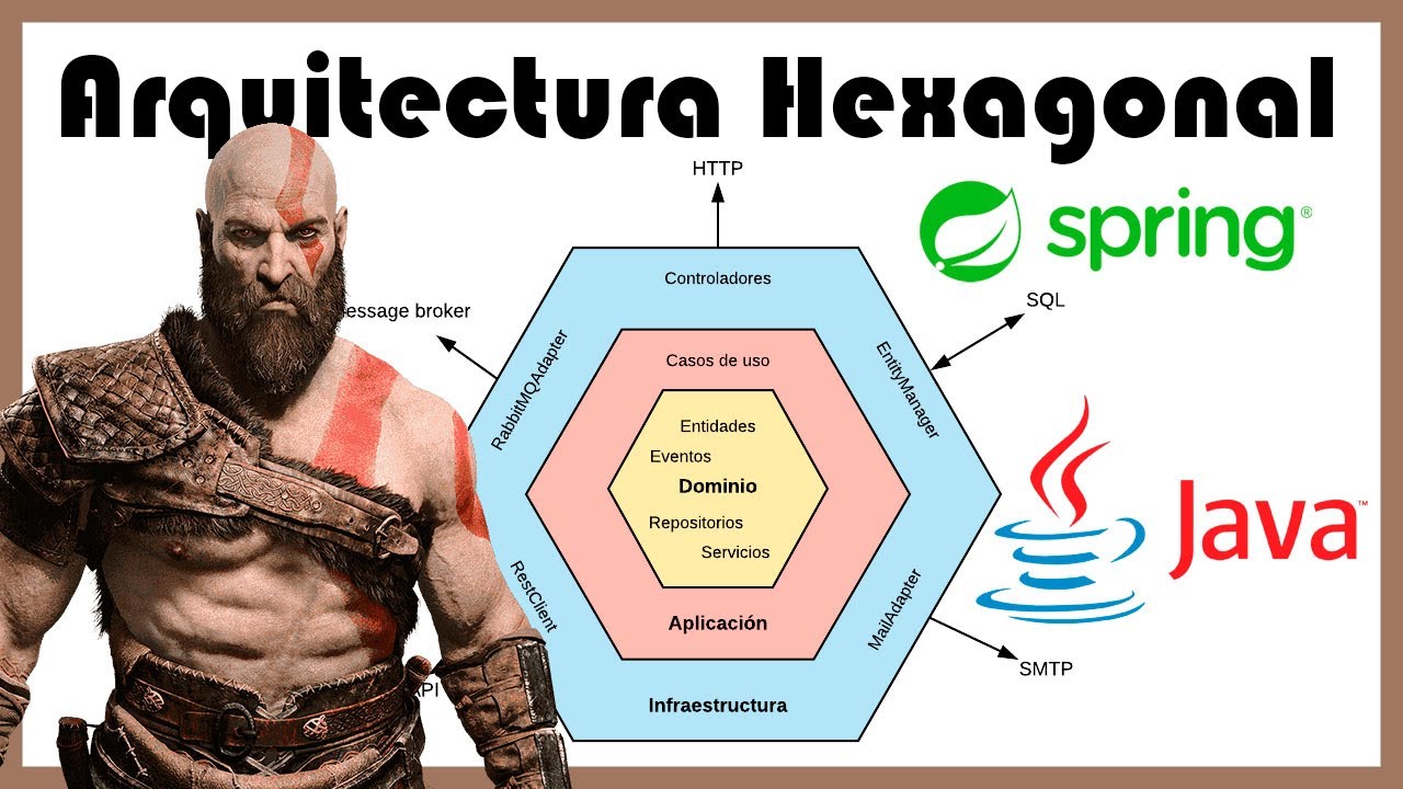 ⬣👨🏻‍💻 ARQUITECTURA HEXAGONAL | DE 0 A DIOS DE LA GUERRA [EXPLICACIÓN + PROYECTO CON JAVA Y SPRING]