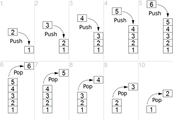 Stack Data Structure