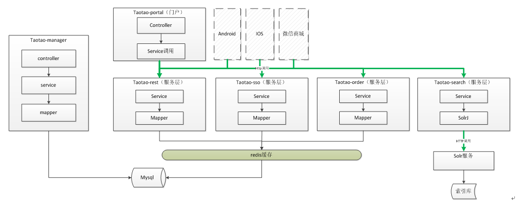 GitHub - hanjg/taotao: 淘淘商城 · GitHub