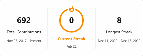 GitHub Streak