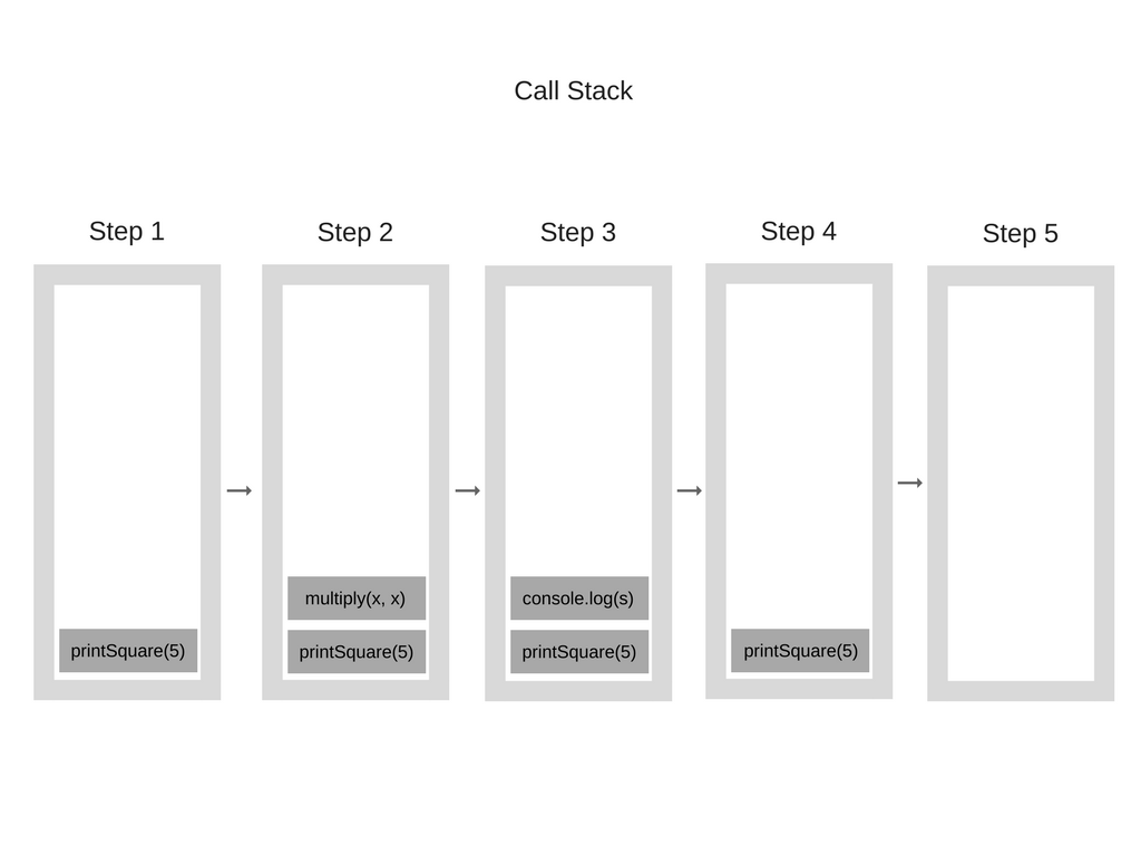 engine steps