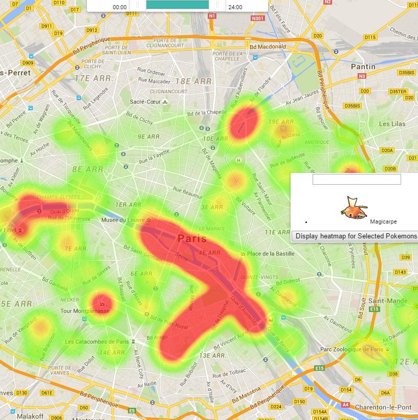 Heatmap analysis