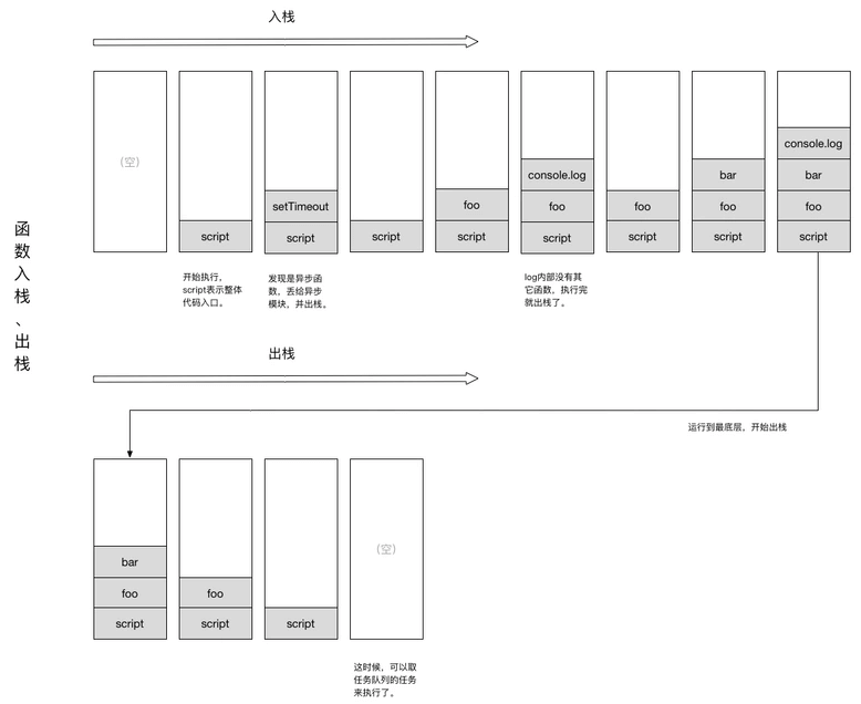 p-call_stack