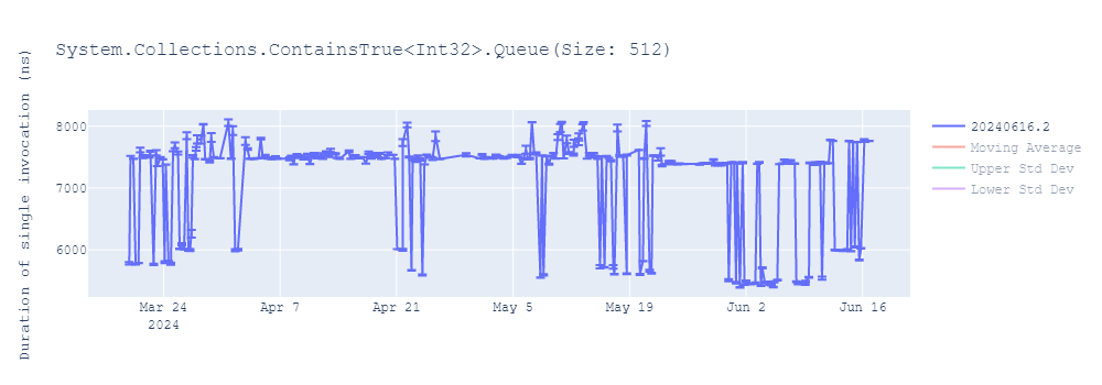 graph