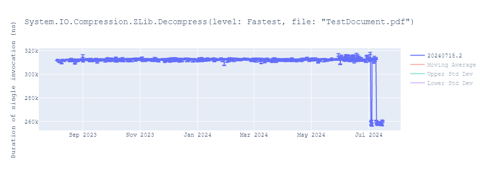 graph