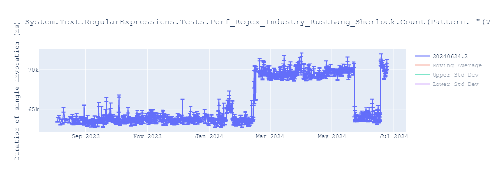 graph