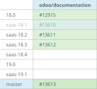 Pull request status dashboard