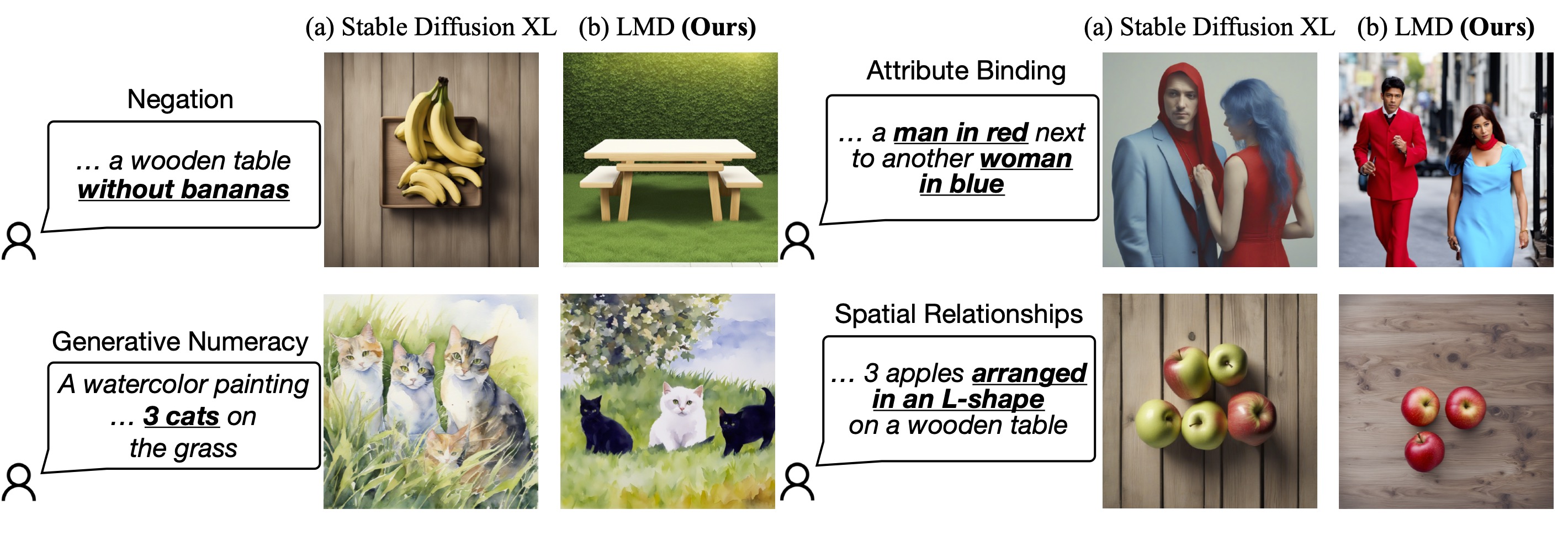 Visualizations: Enhanced Prompt Understanding