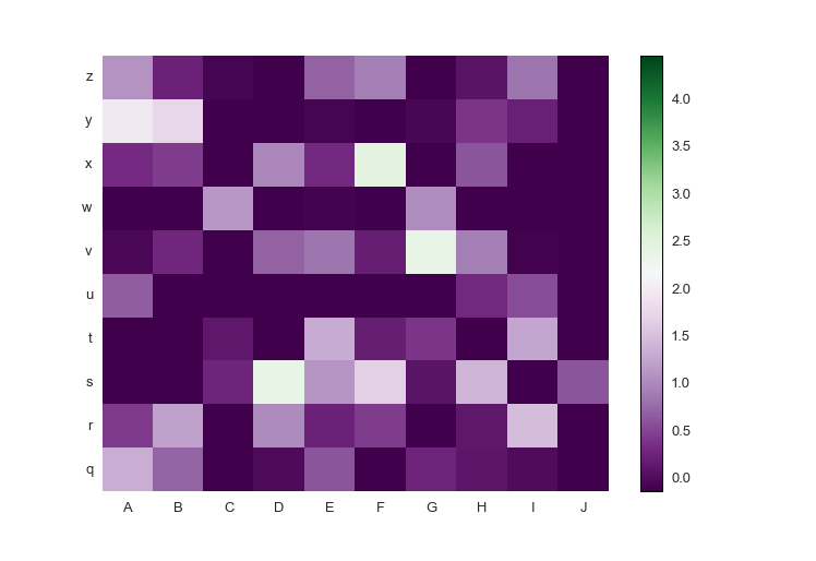 Heatmap: custom diverging colormap