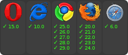 browser support