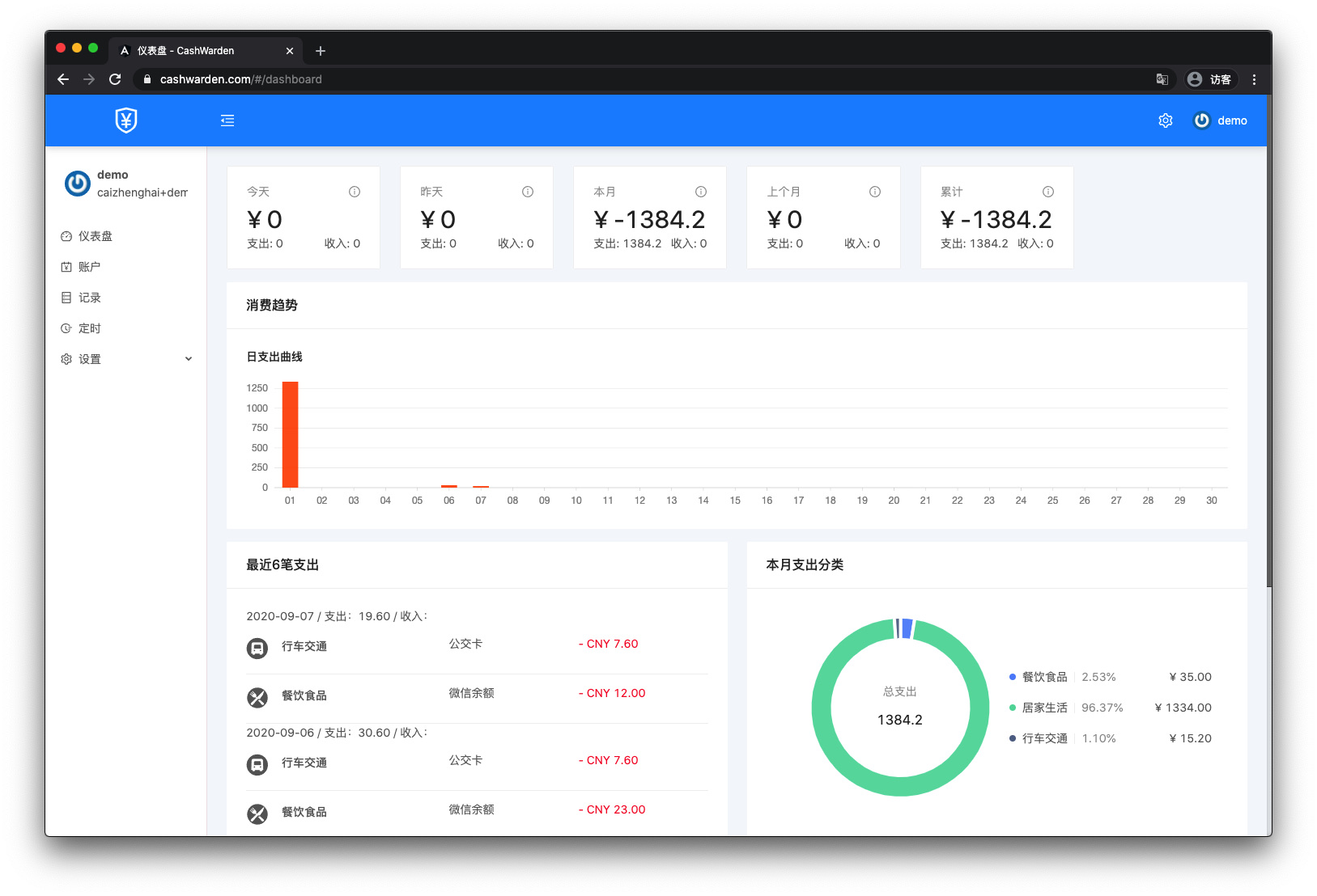 Dashboard