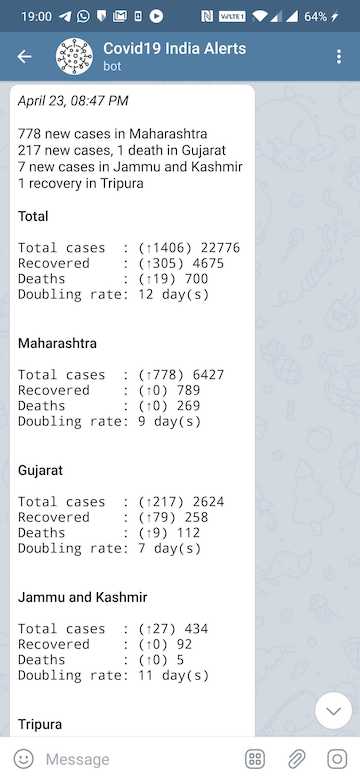 Sample Telegram Bot Statewise Alert screenshot