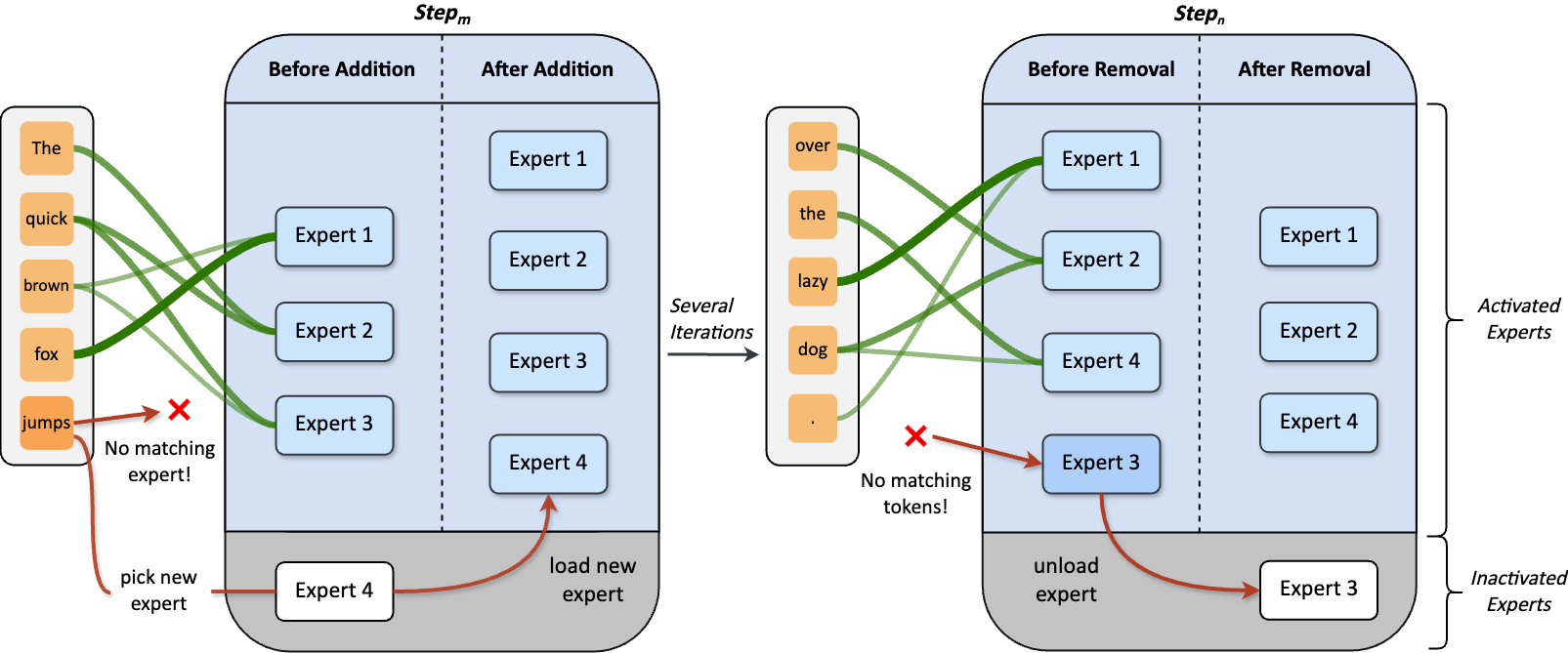 adaptive-training