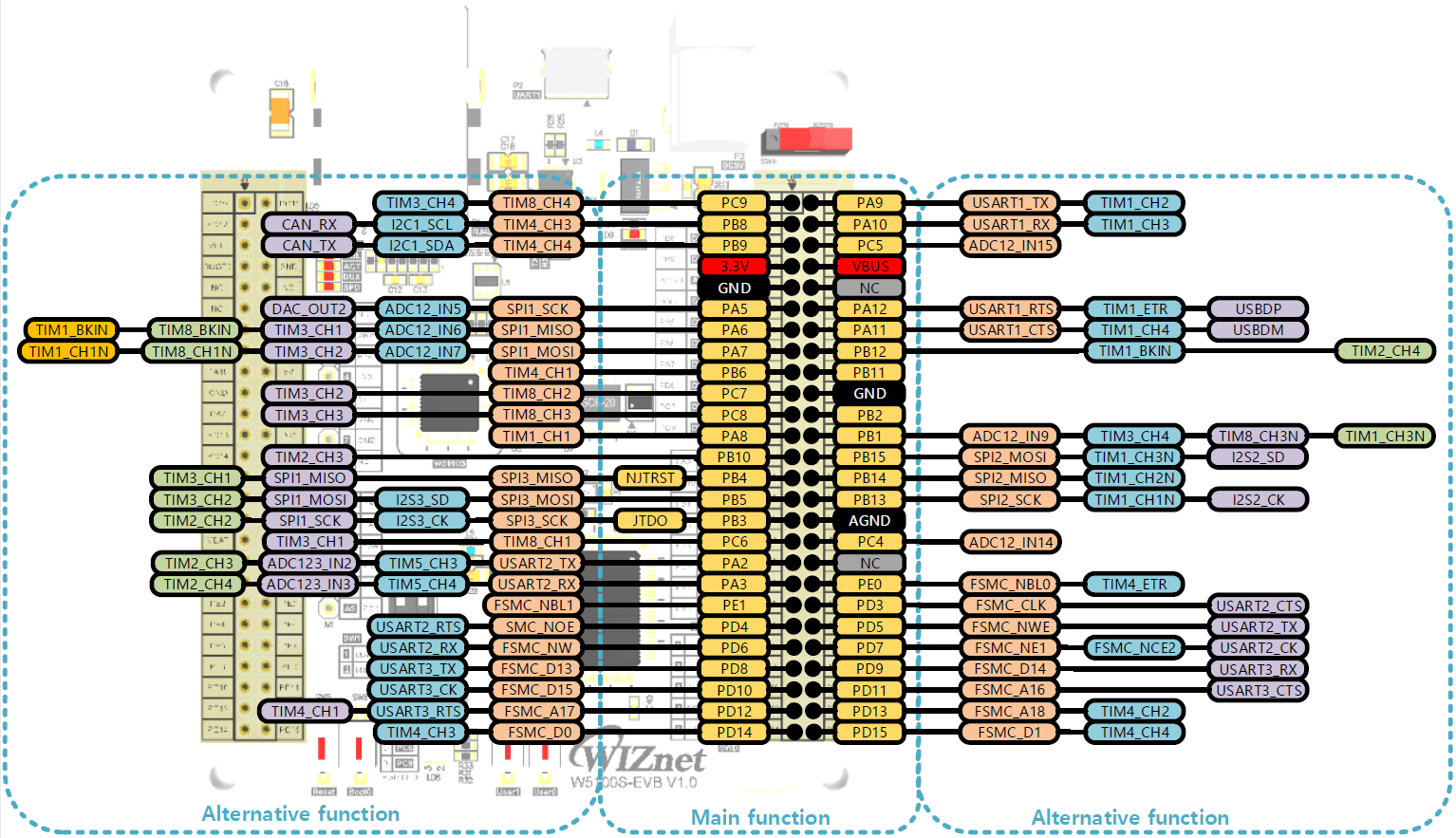 W5100S-EVB External Pinout(Right)