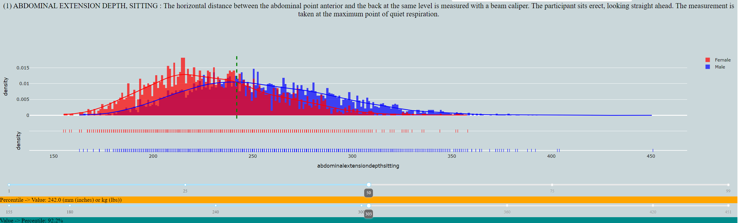 distribution plot