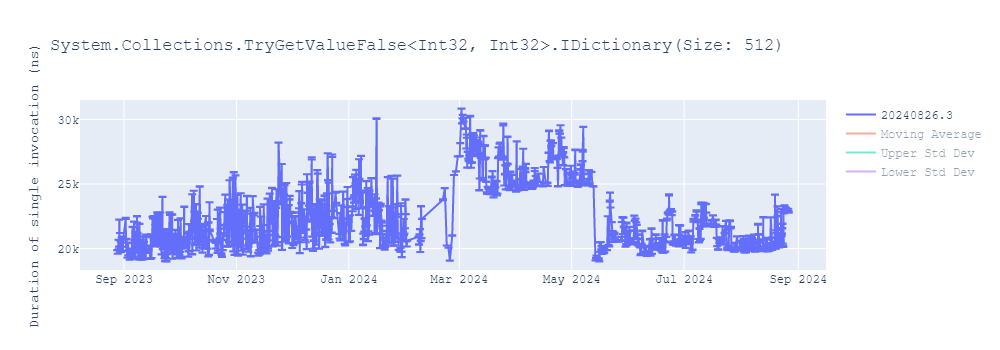 graph