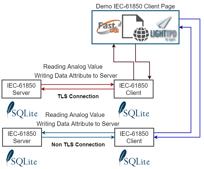 IEC-61850 client page