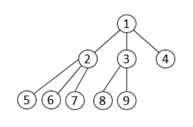 algorithm-apr/1주차/1일차 at main · ssafy-15-10-algo/algorithm-apr · GitHub